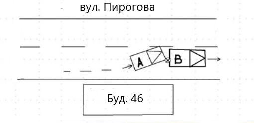 Візуалізація схеми ДТП на паперовому європротоколі