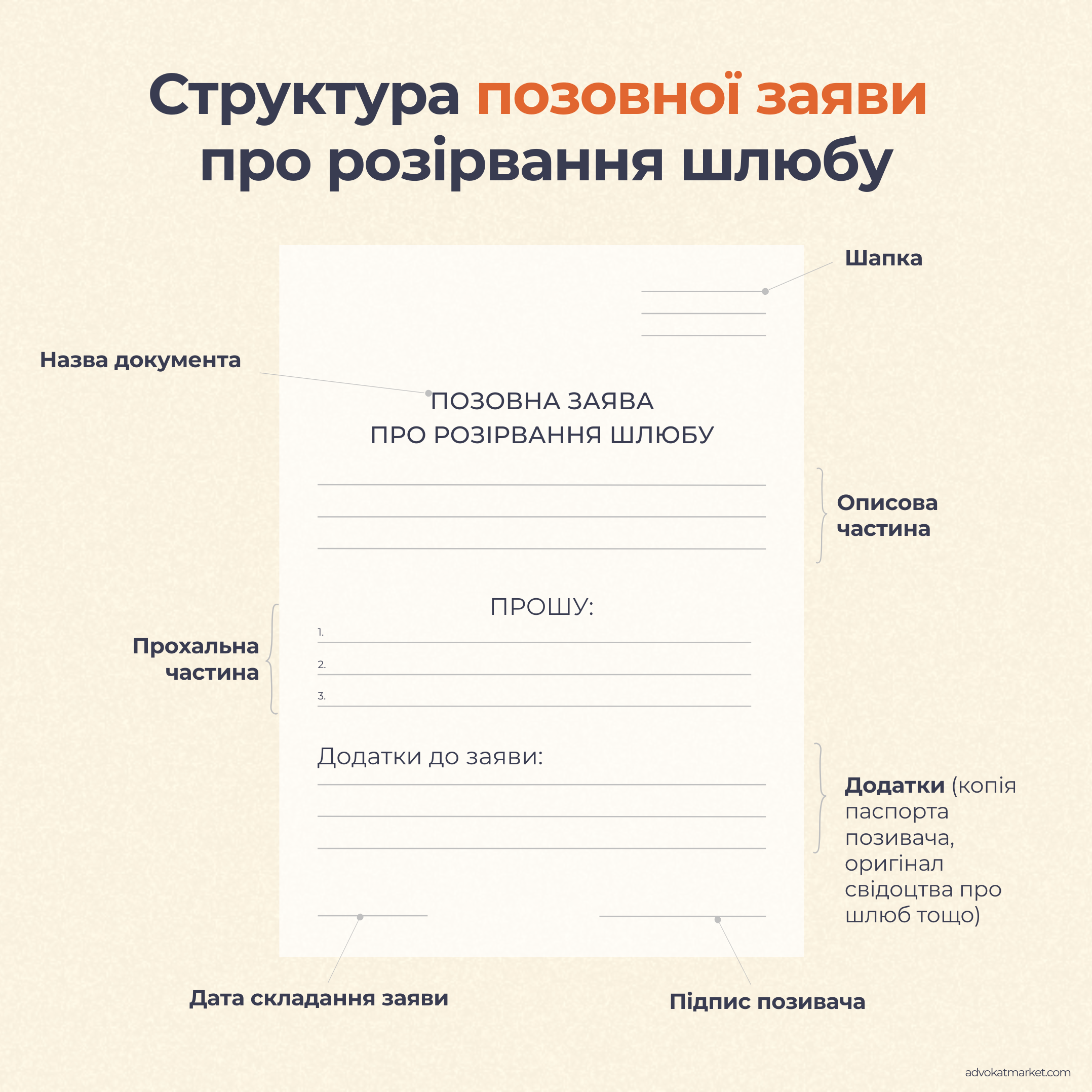Інфографіка: як написати заяву на розлучення